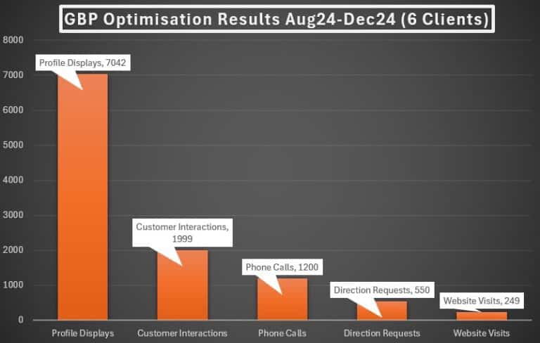 GBP Results Graph Aug24-Dec24