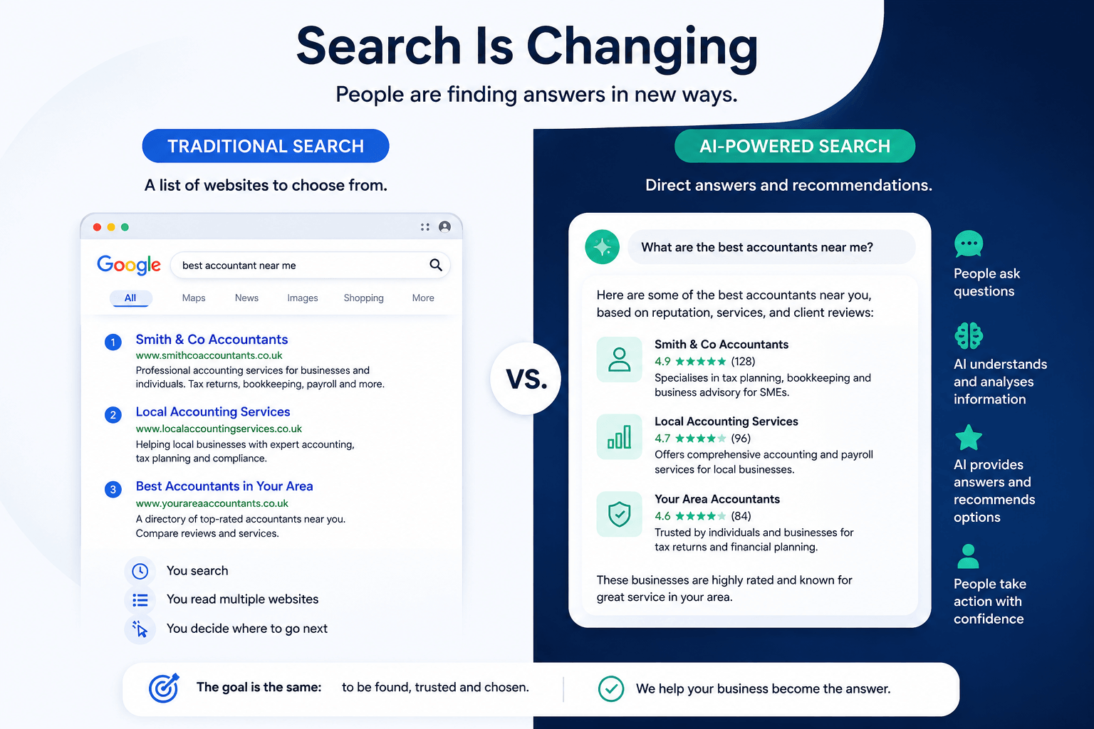 Search is Changing