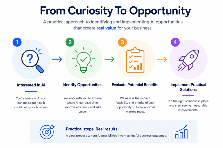 From Curiosity to Opportunity