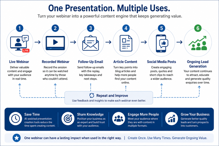 One webinar, multiple benefits explained