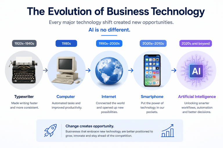 Technology Revolution