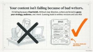 Content brief templates shown as a structural scaffold aligning SEO, brand voice and commercial goals before writing begins.