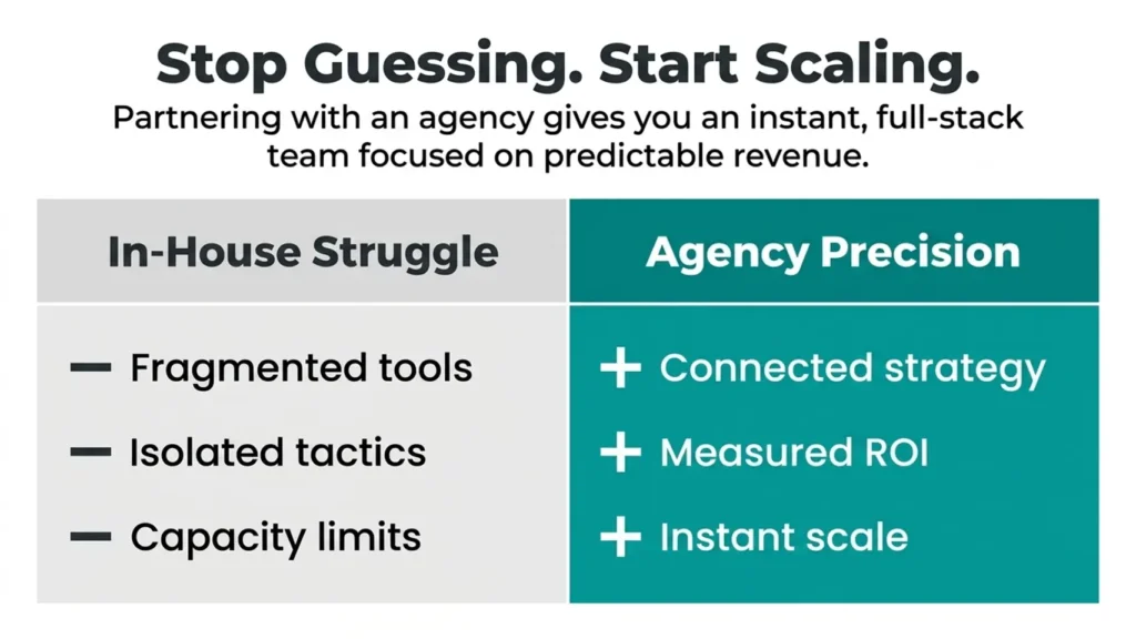 Content Marketing Agency - Stop Guessing. Start Scaling. comparing in-house marketing challenges with agency expertise.