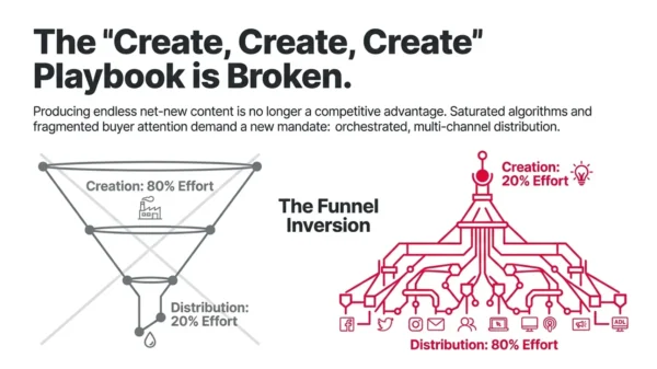 Content Distribution Service strategy balancing content creation with multi-channel distribution