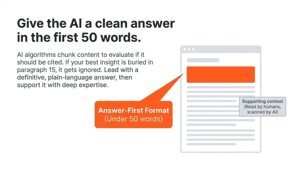 Consistent Content Publishing Builds Trust for Warrington Business in AI Search 2 Consistent content publishing graphic showing an answer-first format with a clear response in the first 50 words and supporting context below.