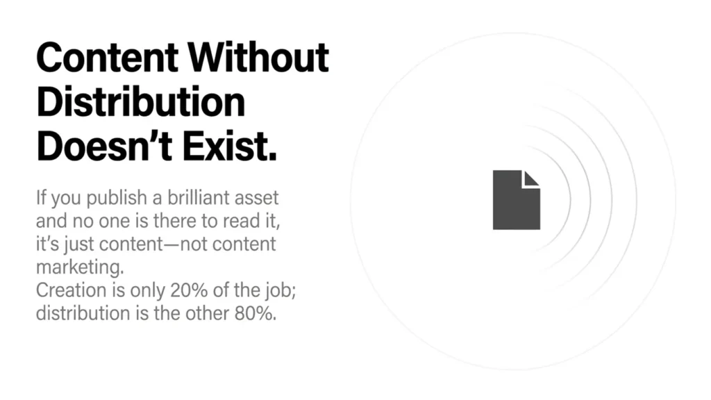 How Should Bolton Businesses Choose the Right Content Distribution Platforms? 1 Content distribution graphic showing that publishing content without an audience does not create effective content marketing.