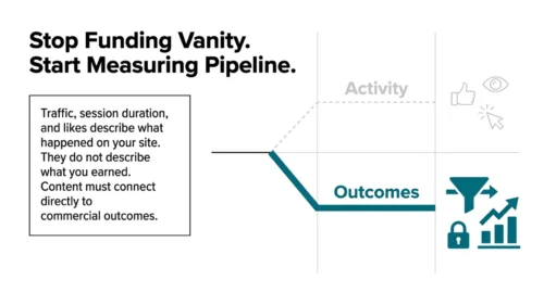 How Should Bolton Businesses Measure the ROI of Content Distribution? 2 Content distribution graphic showing Bolton businesses how to measure ROI by focusing on commercial outcomes rather than traffic, likes and other vanity metrics.