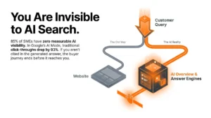 AI search tools graphic showing how customer queries are increasingly answered through AI Overviews and answer engines rather than traditional website results.
