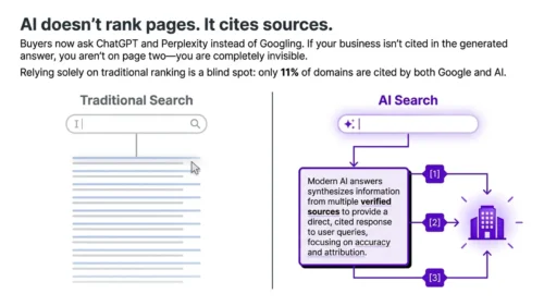 How to Get My Business Cited by ChatGPT and AI Search Tools 3 AI Search Tools graphic comparing traditional search results with AI-generated answers that cite verified sources.