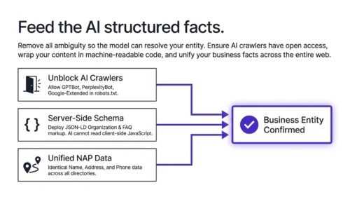 How to Get My Business Cited by ChatGPT and AI Search Tools 2 AI Search Tools infographic showing crawlers, schema and consistent business data supporting entity recognition.