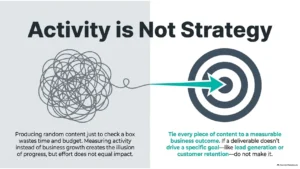 Activity is Not Strategy, demonstrating the difference between random content activity and goal-driven marketing strategy.