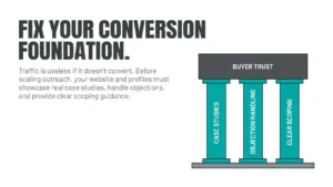 Fix Your Conversion Foundation – Generate More Enquiries with trust-building website content.