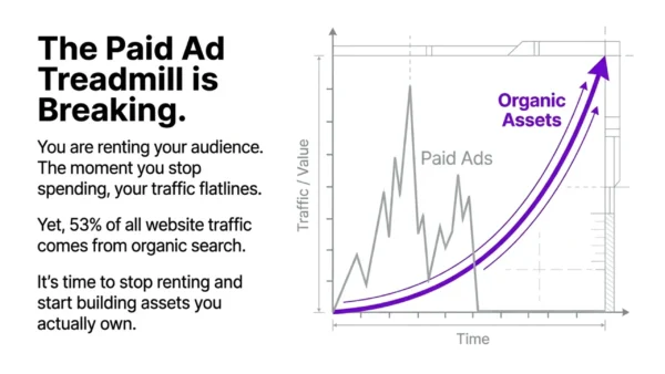 Free Content Promotion Methods That Actually Drive Organic Traffic 3 Free content promotion compared with paid advertising, showing how organic content can build long-term traffic.