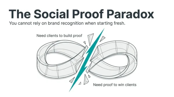 How Can I Prove My Expertise To Customers Who Have Never Heard of My Business? 1 Prove My Expertise by overcoming the social proof paradox for a new business