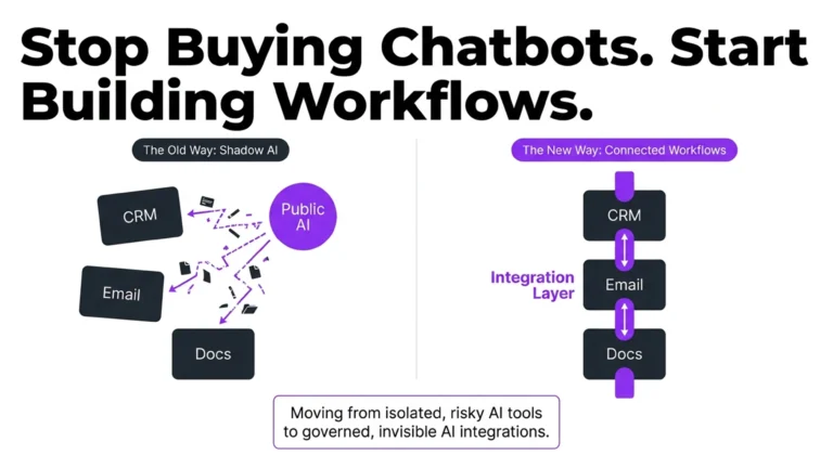 AI Integration Service connecting AI with existing business workflows